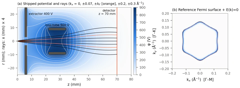 A figure from a FrontierPhysics task in Condensed Matter Physics