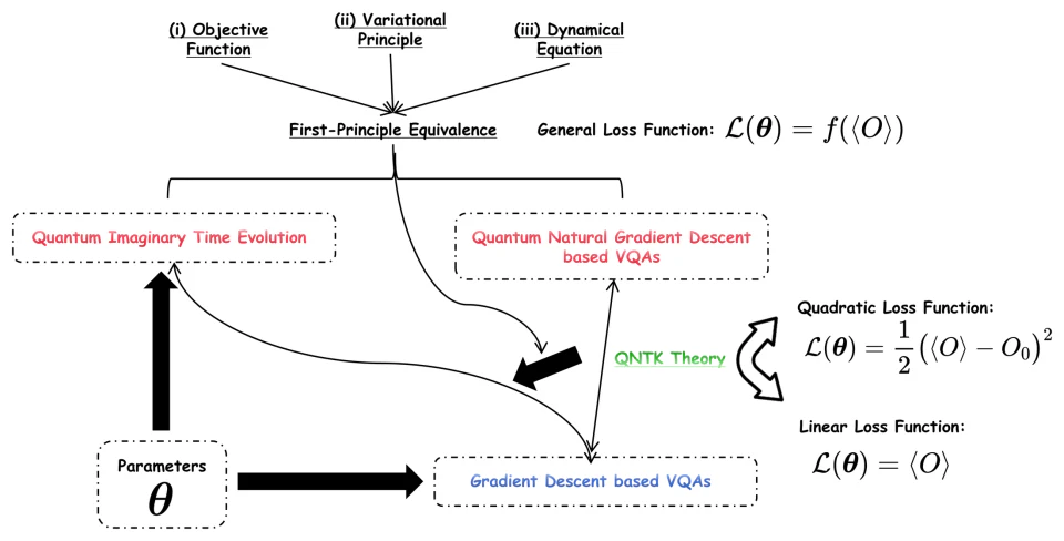 A figure from a FrontierPhysics task in Quantum Information