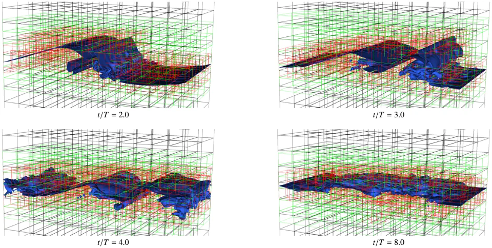 A figure from a FrontierPhysics task in Fluid Dynamics