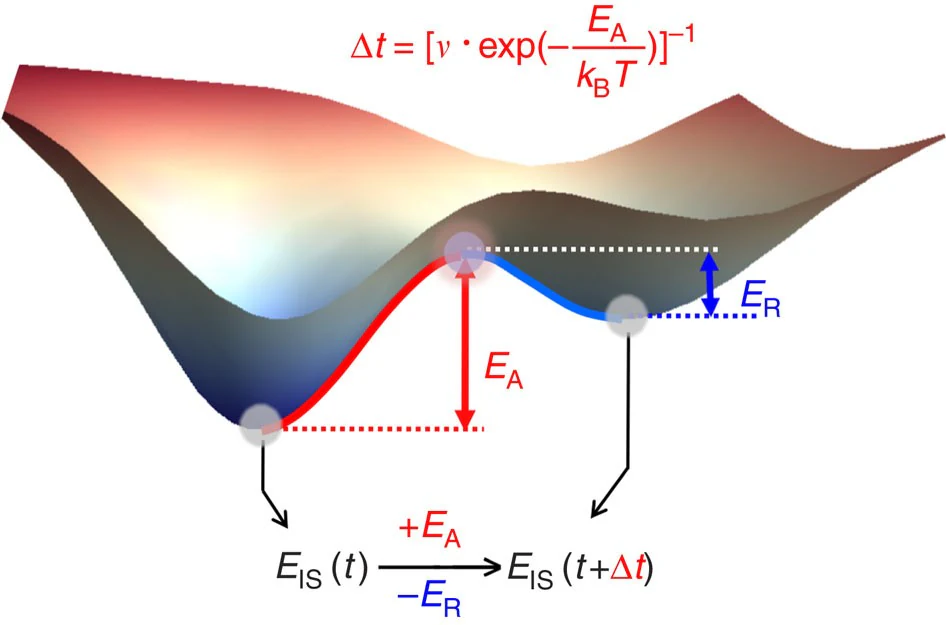 A figure from a FrontierPhysics task in Statistical Physics