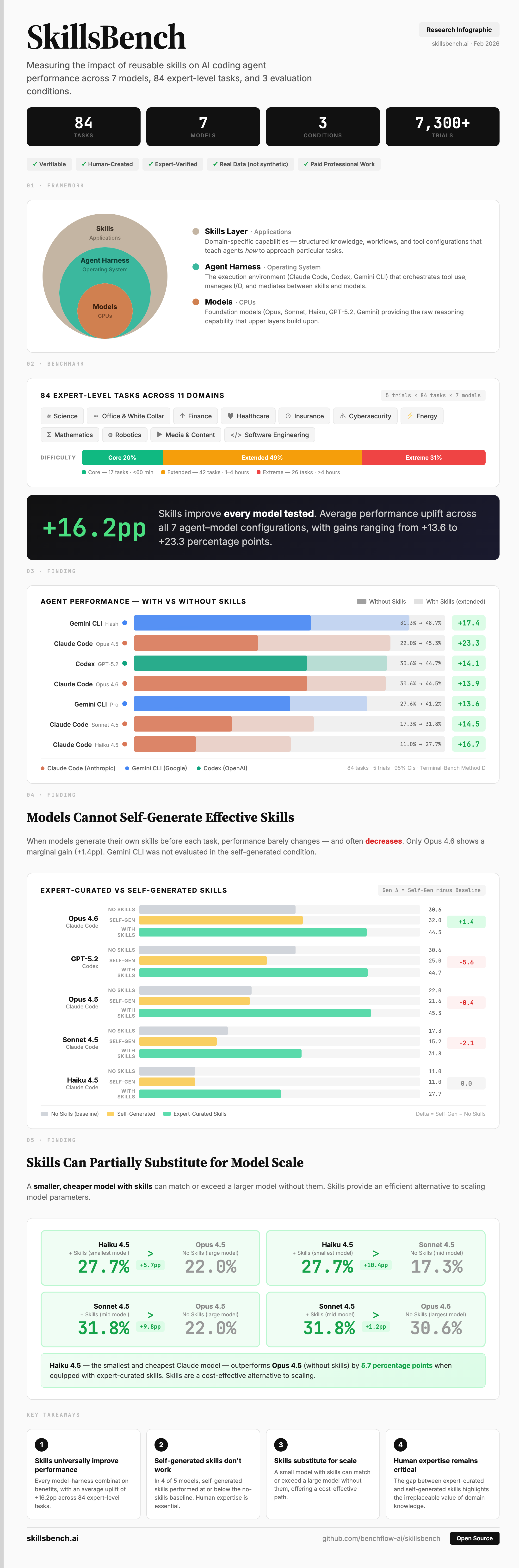 Comprehensive results infographic